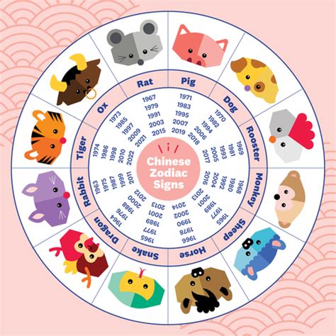 2005 chinese zodiac compatibility